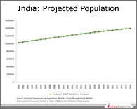 PPT on Population Projection