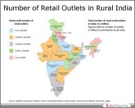 PPT on Rural Retail in India