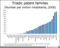 PPT on Research and Patents