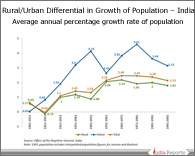 PPT on Rural-Urban Growth