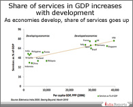 PPT on Share of Services in GDP