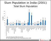 PPT on Slum Population