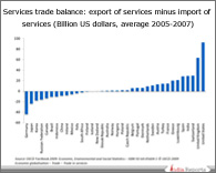 PPT on Trade