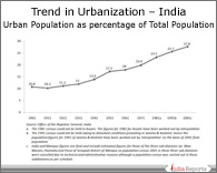 PPT on Urban Population