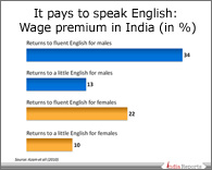 PPT on Poor Want to Learn English