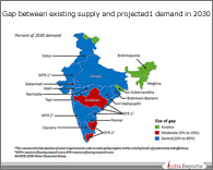 PPT on Projected Demand and Supply